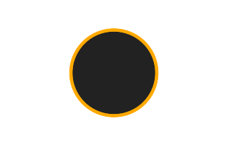 Ringförmige Sonnenfinsternis vom 18.02.-1918 Ringförmige Sonnenfinsternis vom 18.02.-1918