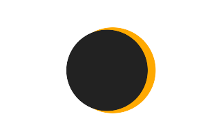 Partial solar eclipse of 07/04/-1925 Partial solar eclipse of 07/04/-1925