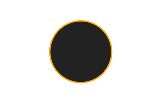 Annular solar eclipse of 01/18/-1926