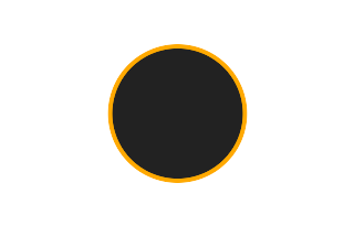 Ringförmige Sonnenfinsternis vom 25.09.-1930