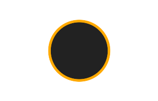 Ringförmige Sonnenfinsternis vom 06.10.-1931