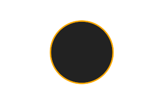 Ringförmige Sonnenfinsternis vom 13.06.-1934