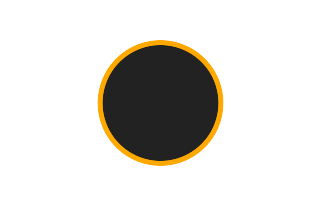 Ringförmige Sonnenfinsternis vom 08.02.-1936