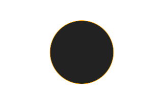 Annular solar eclipse of 09/03/-1947