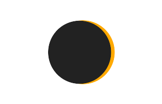Partial solar eclipse of 06/14/-1953