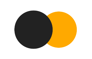 Partielle Sonnenfinsternis vom 31.03.-1957