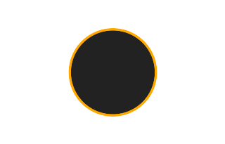 Ringförmige Sonnenfinsternis vom 27.12.-1963