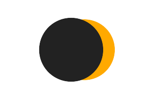 Partial solar eclipse of 07/14/-1964 Partial solar eclipse of 07/14/-1964