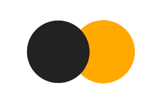 Partial solar eclipse of 03/31/-1968 Partial solar eclipse of 03/31/-1968