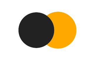 Partial solar eclipse of 04/30/-1968