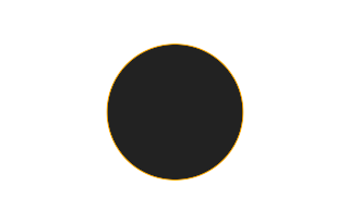 Ringförmige Sonnenfinsternis vom 05.12.-1980