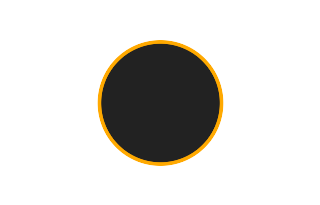 Ringförmige Sonnenfinsternis vom 17.12.-1981