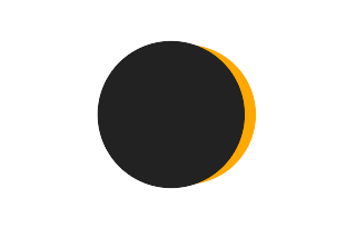 Partial solar eclipse of 07/03/-1982