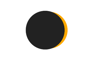Partial solar eclipse of 07/03/-1982 Partial solar eclipse of 07/03/-1982