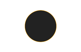 Ringförmige Sonnenfinsternis vom 12.08.-1983 Ringförmige Sonnenfinsternis vom 12.08.-1983
