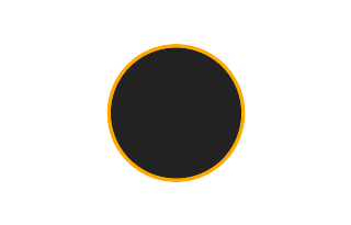 Ringförmige Sonnenfinsternis vom 01.05.-1987