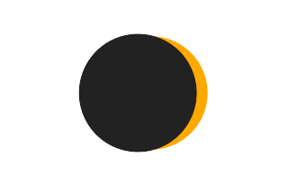 Partielle Sonnenfinsternis vom 08.02.-1993