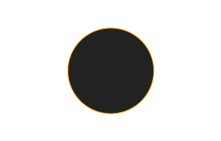 Ringförmige Sonnenfinsternis vom 25.11.-1998