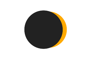 Partielle Sonnenfinsternis vom 20.06.0000