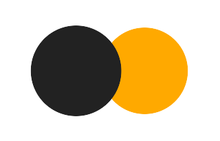 Partielle Sonnenfinsternis vom 19.07.0000