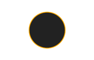 Ringförmige Sonnenfinsternis vom 03.12.0001