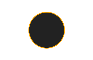 Ringförmige Sonnenfinsternis vom 03.12.0001 Ringförmige Sonnenfinsternis vom 03.12.0001