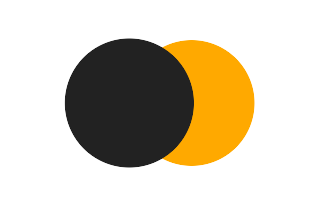 Partielle Sonnenfinsternis vom 06.02.0007 Partielle Sonnenfinsternis vom 06.02.0007