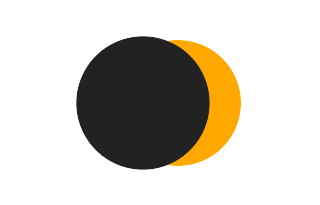 Partielle Sonnenfinsternis vom 01.07.0018 Partielle Sonnenfinsternis vom 01.07.0018