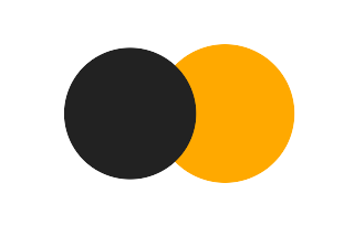 Partial solar eclipse of 10/23/0032 Partial solar eclipse of 10/23/0032