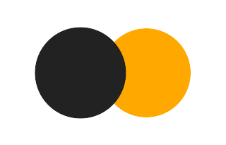 Partielle Sonnenfinsternis vom 05.11.0039 Partielle Sonnenfinsternis vom 05.11.0039