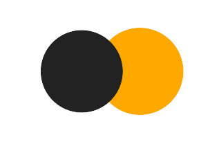 Partial solar eclipse of 11/03/0050