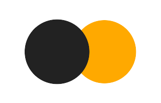 Partial solar eclipse of 11/15/0057