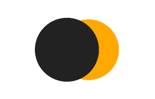 Partielle Sonnenfinsternis vom 08.04.0061 Partielle Sonnenfinsternis vom 08.04.0061
