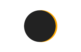 Partial solar eclipse of 05/19/0068