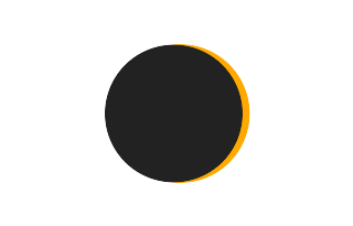 Partielle Sonnenfinsternis vom 19.05.0068 Partielle Sonnenfinsternis vom 19.05.0068