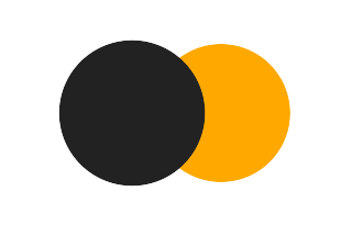 Partielle Sonnenfinsternis vom 02.08.0072