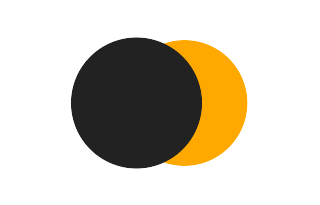 Partielle Sonnenfinsternis vom 01.09.0072 Partielle Sonnenfinsternis vom 01.09.0072