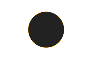Annular solar eclipse of 03/10/0080 Annular solar eclipse of 03/10/0080