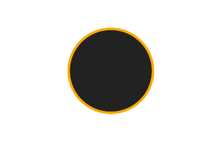 Ringförmige Sonnenfinsternis vom 27.02.0081