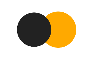 Partial solar eclipse of 02/05/0083