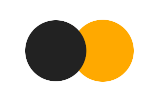 Partielle Sonnenfinsternis vom 02.08.0083 Partielle Sonnenfinsternis vom 02.08.0083