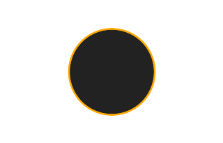 Ringförmige Sonnenfinsternis vom 03.10.0088