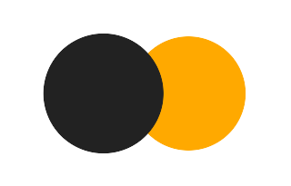Partial solar eclipse of 08/14/0090