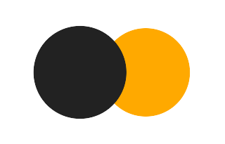 Partielle Sonnenfinsternis vom 14.08.0090 Partielle Sonnenfinsternis vom 14.08.0090