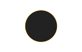 Ringförmige Sonnenfinsternis vom 07.12.0112