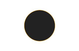 Ringförmige Sonnenfinsternis vom 01.04.0116