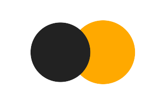 Partial solar eclipse of 12/16/0122 Partial solar eclipse of 12/16/0122