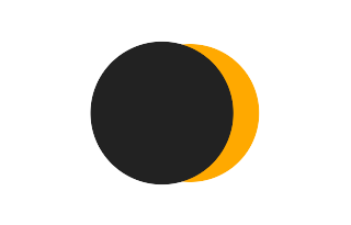 Partielle Sonnenfinsternis vom 04.10.0126 Partielle Sonnenfinsternis vom 04.10.0126