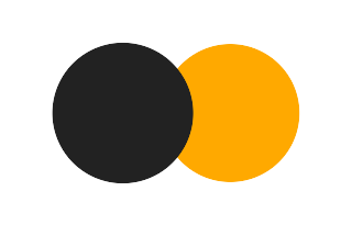Partial solar eclipse of 12/28/0129 Partial solar eclipse of 12/28/0129
