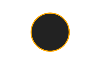 Annular solar eclipse of 03/20/0136 Annular solar eclipse of 03/20/0136